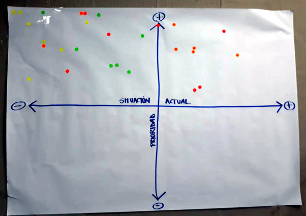 En el cuadro superior izquierdo ubicamos las actuales deficiencias y a la derecha los pocos aspectos positivos, entre ellos la Ley de Tránsito y su reglamento (foto: Juan Pablo Pérez T.).